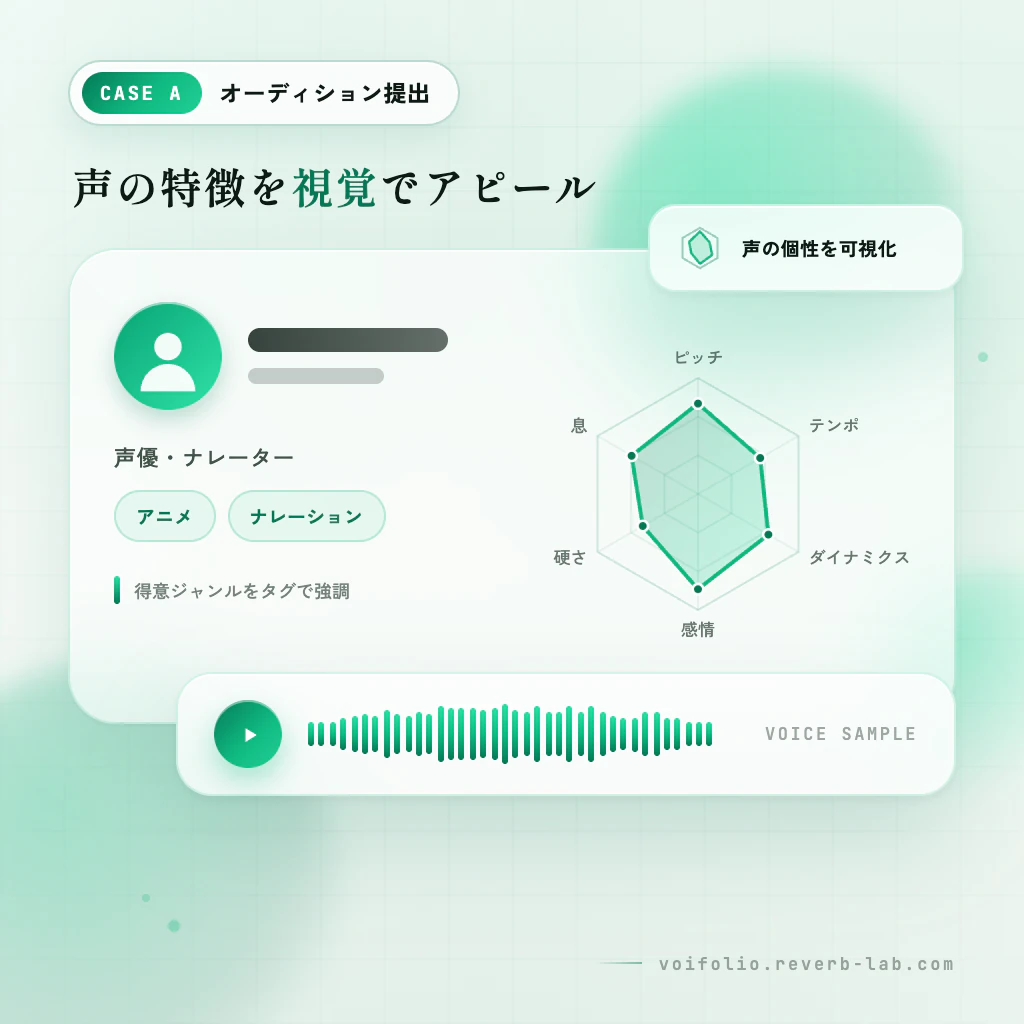 オーディション用ポートフォリオのイメージ